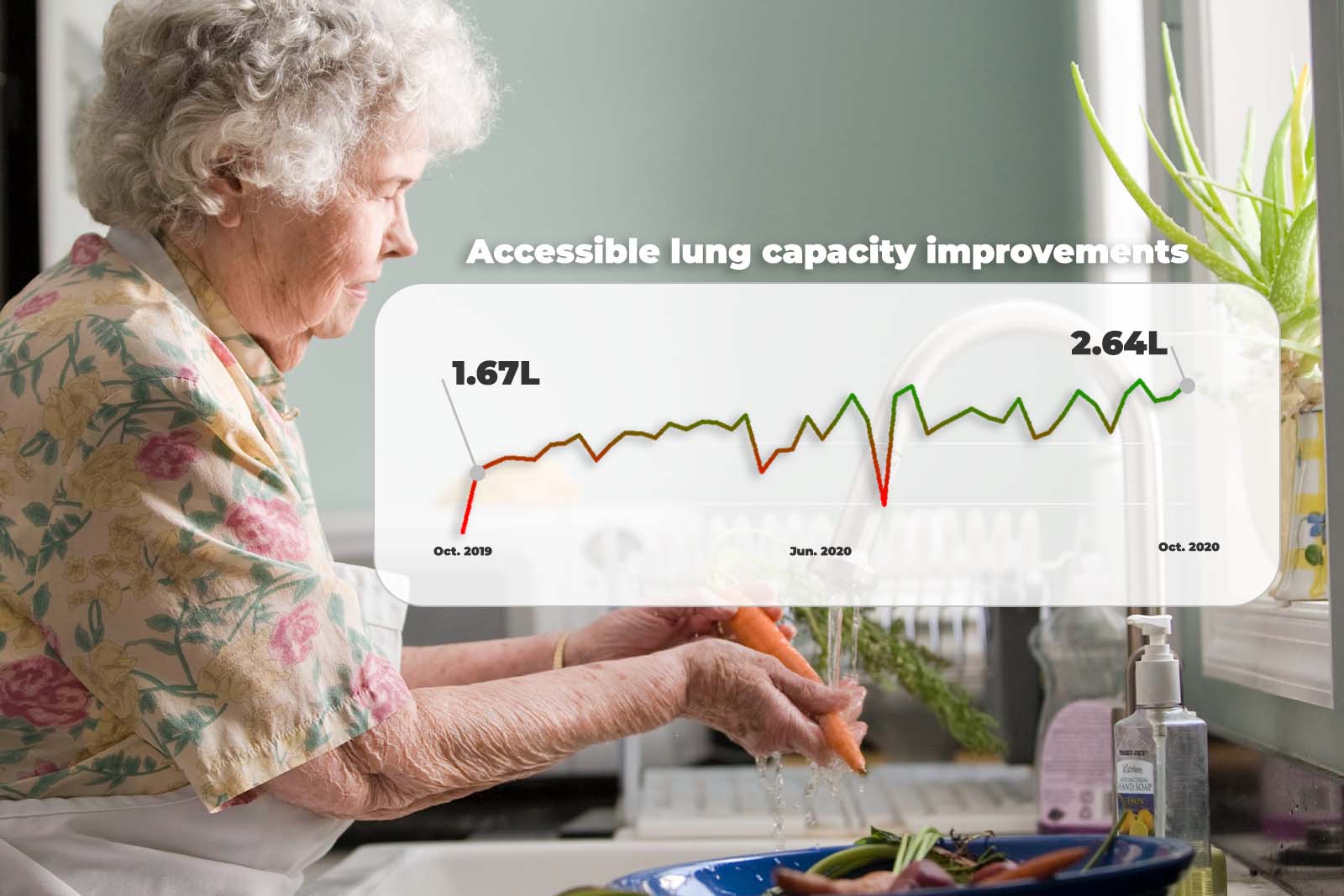 How to come back from COPD and enjoy life to the fullest again